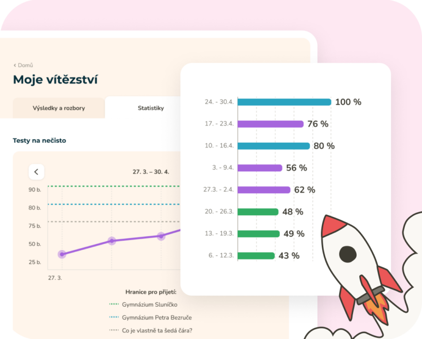 Aplikace: Jasný přehled zlepšení